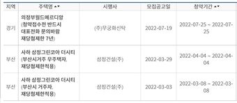 본문 이미지 - 한국부동산원 청약홈. ⓒ 뉴스1