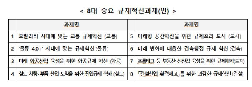 본문 이미지 - 국토부가 선정한 8대 규제혁신과제. (자료제공=국토부) ⓒ 뉴스1