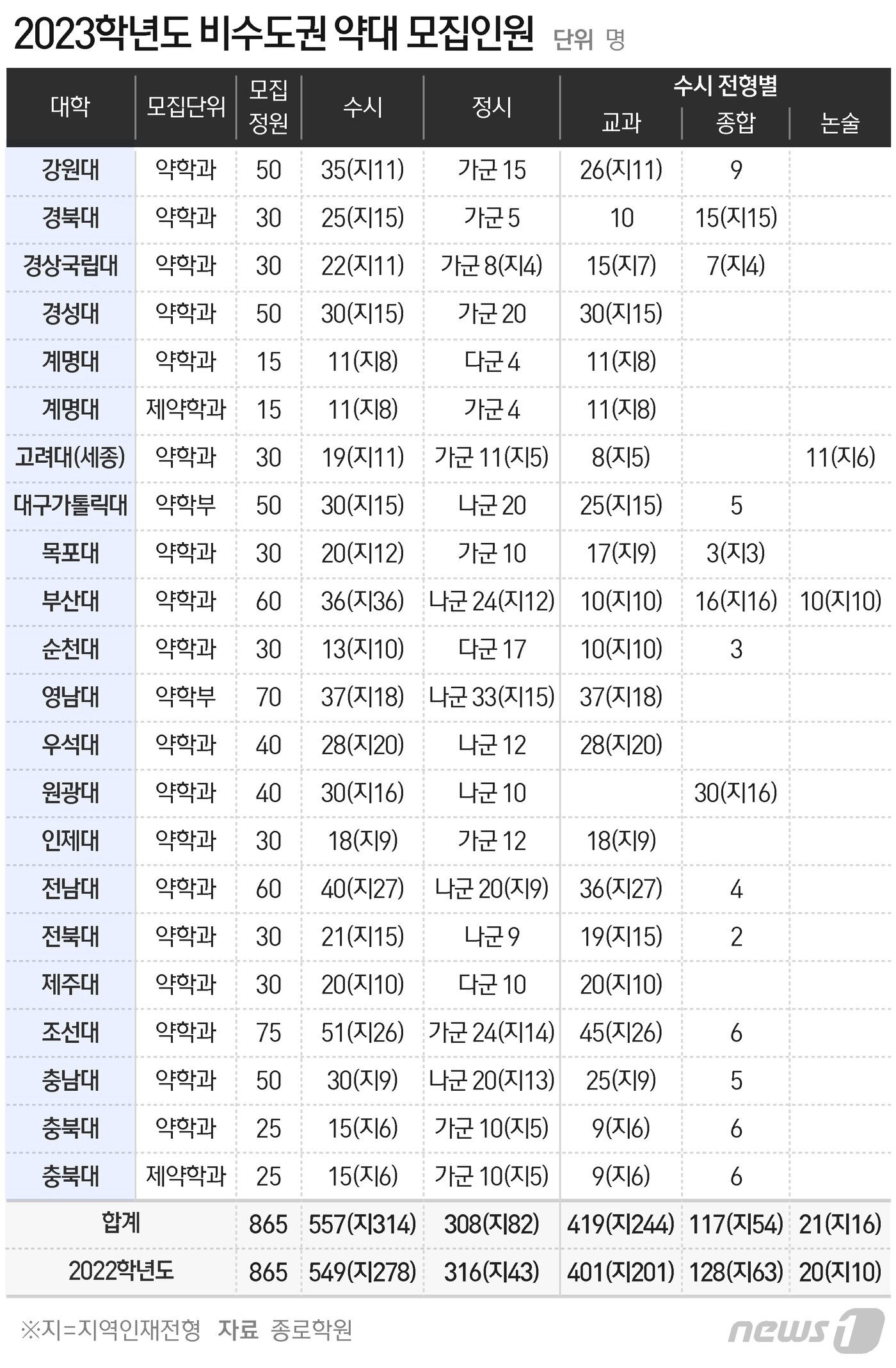 본문 이미지 - ⓒ News1 최수아 디자이너