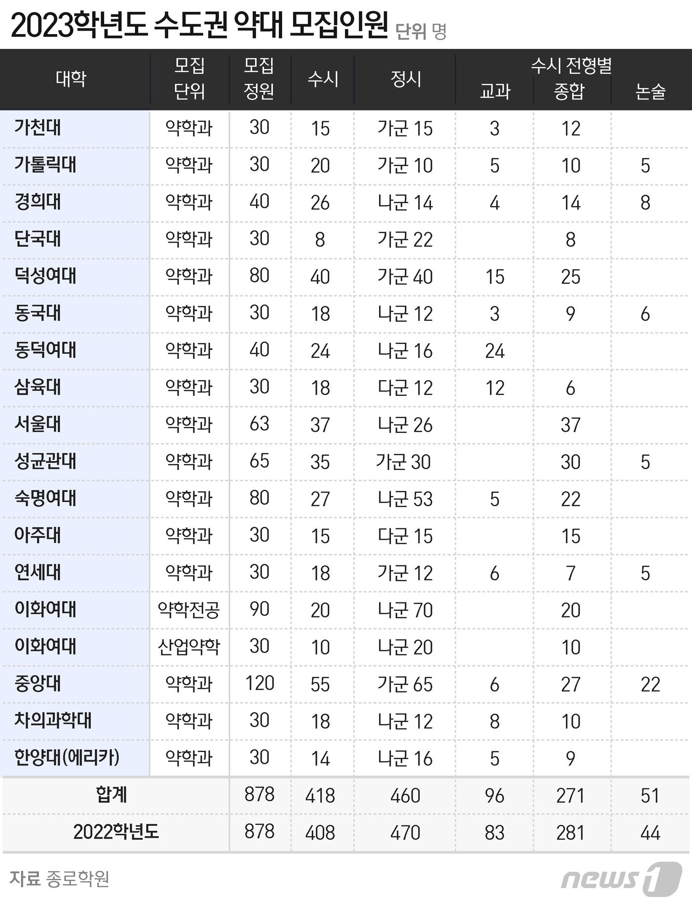 본문 이미지 - ⓒ News1 윤주희 디자이너