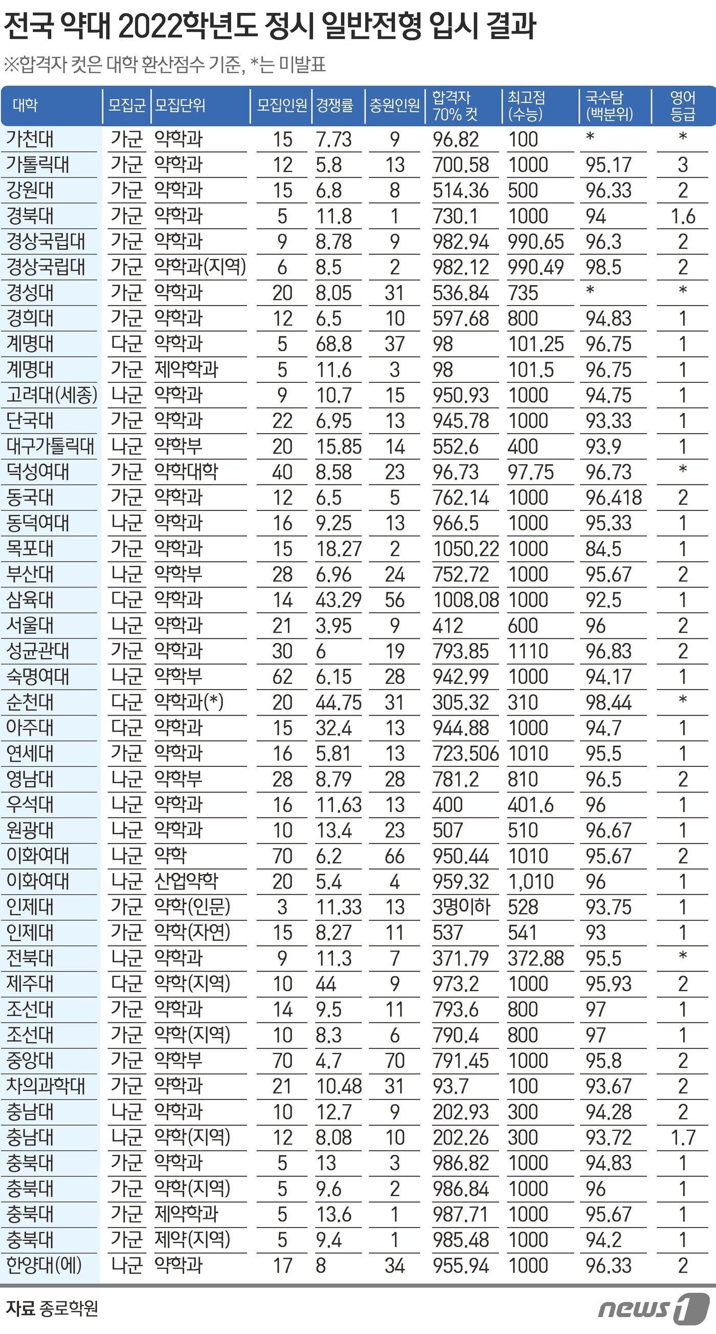 본문 이미지 - ⓒ News1 김초희 디자이너