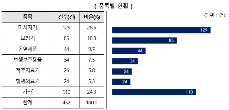 본문 이미지 - 한국소비자원 제공ⓒ 뉴스1