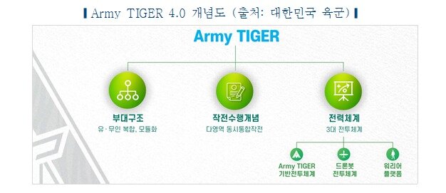 본문 이미지 - (한국자동차연구원 제공) ⓒ 뉴스1