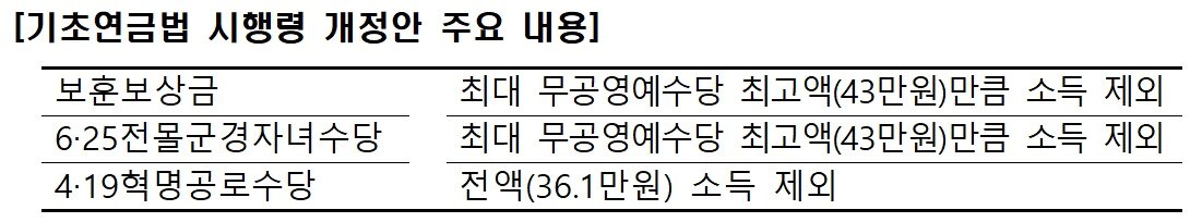 본문 이미지 - (국가보훈처 제공) ⓒ 뉴스1