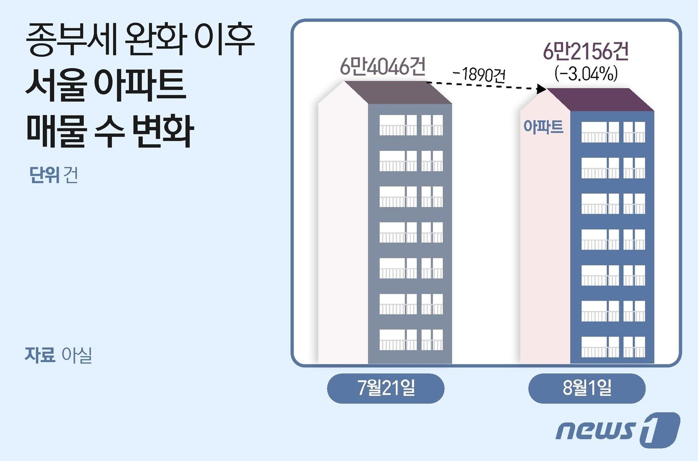 본문 이미지 - ⓒ News1 이지원 디자이너