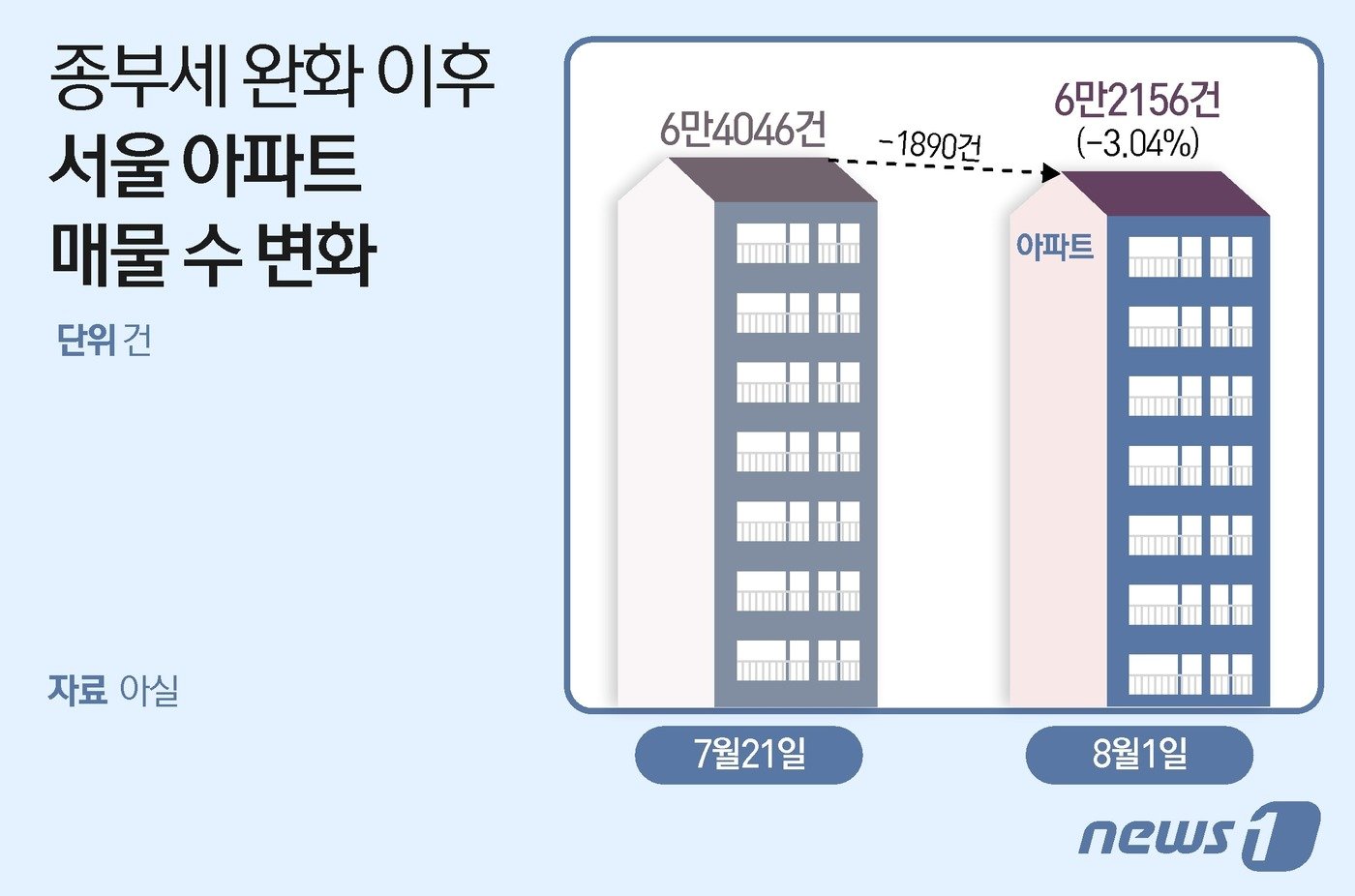 ⓒ News1 이지원 디자이너