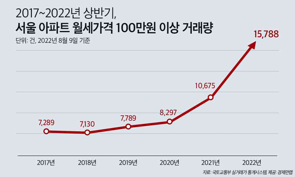 경제만랩 제공 © 뉴스1