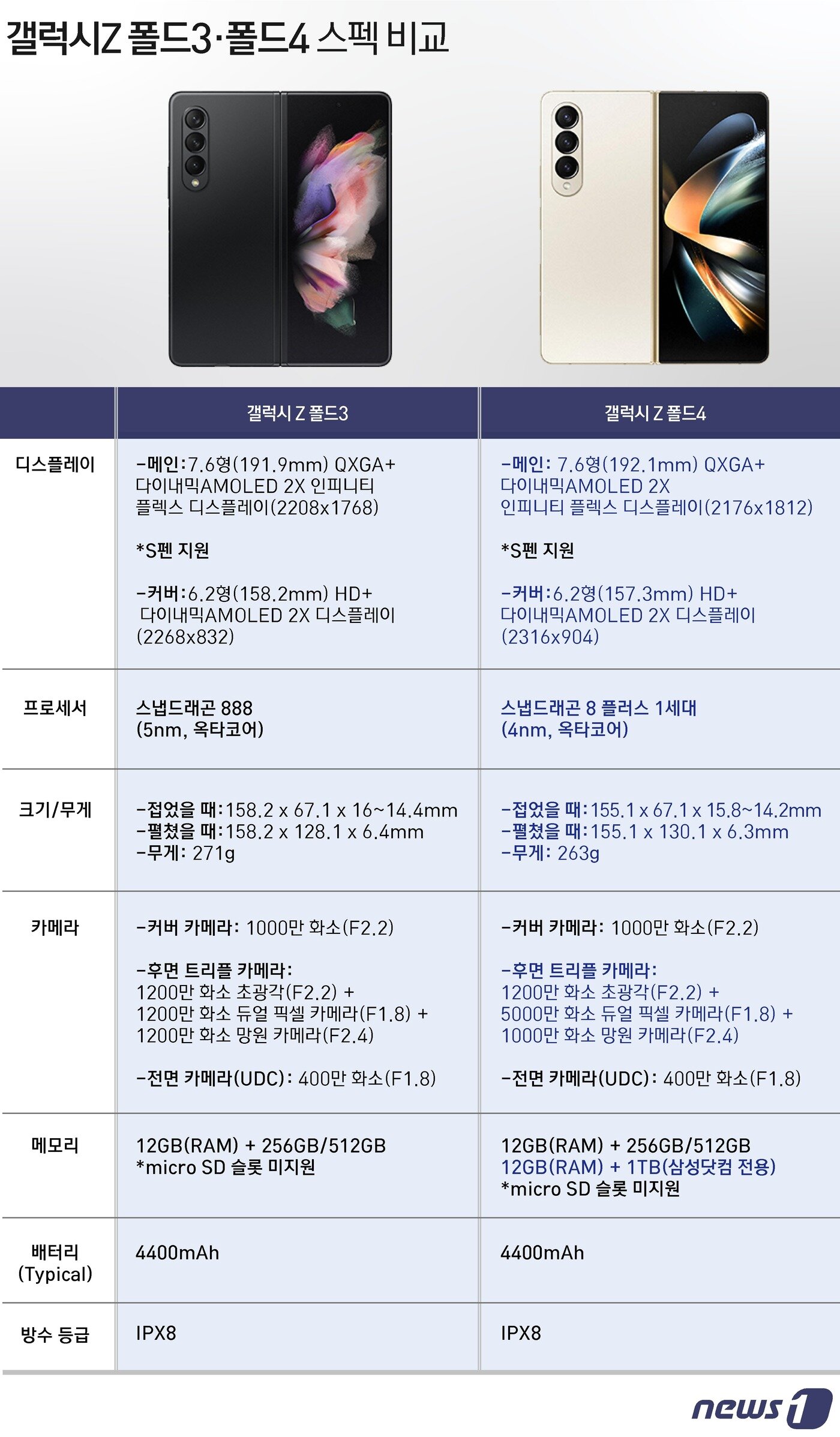 본문 이미지 - ⓒ News1 윤주희 디자이너