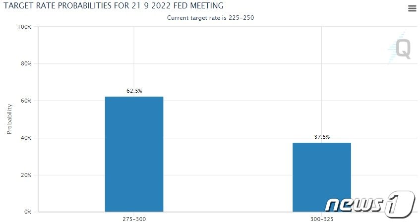 본문 이미지 - 미국 연방기금 금리 선물 - CME 갈무리