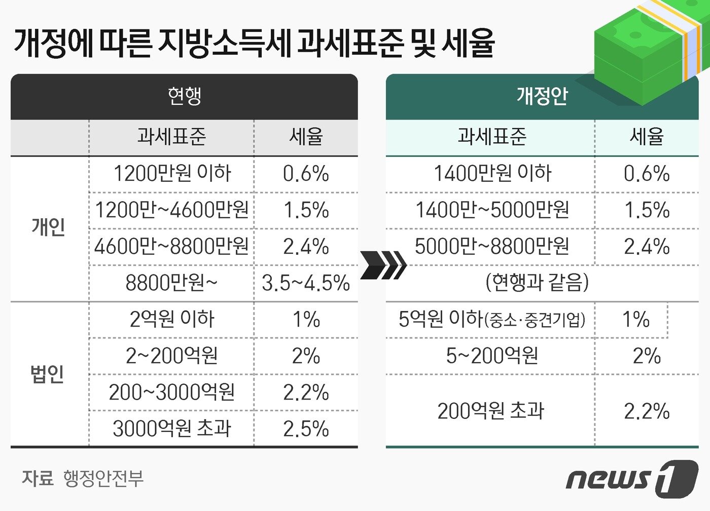 본문 이미지 - ⓒ News1 최수아 디자이너