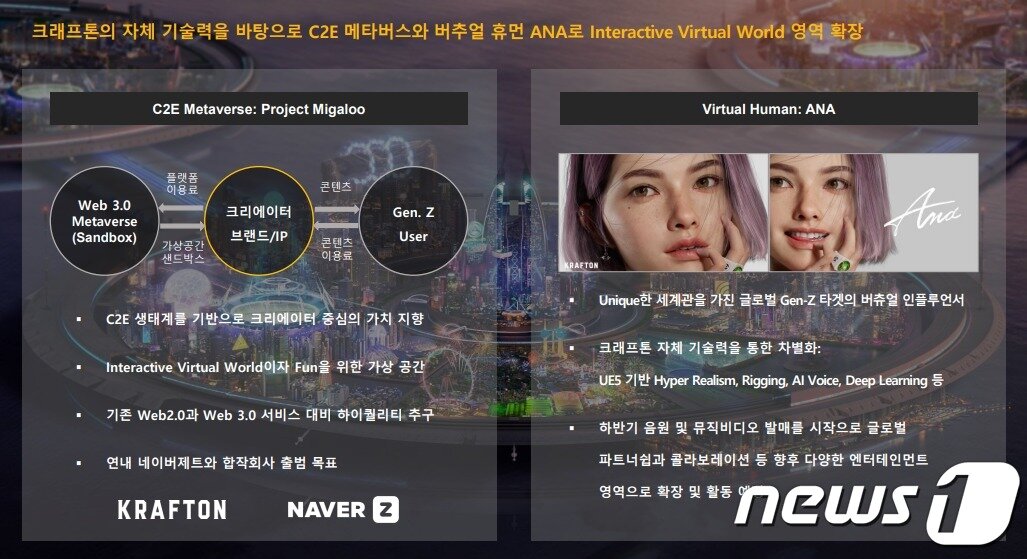 본문 이미지 - 크래프톤이 추진 중인 메타버스 프로젝트 '미글루'와 가상인간 '애나'(크래프톤 실적발표 자료 갈무리)ⓒ 뉴스1