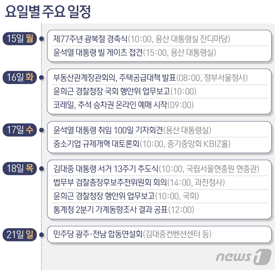 본문 이미지 - ⓒ News1 최수아 디자이너