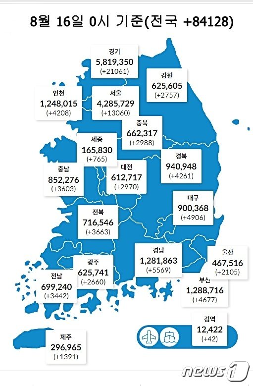 16일 0시 기준 대전 2970명을 비롯해 전국에서 8만4128명의 코로나19 신규 확진자가 발생했다. &#40;질병관리청 제공&#41;