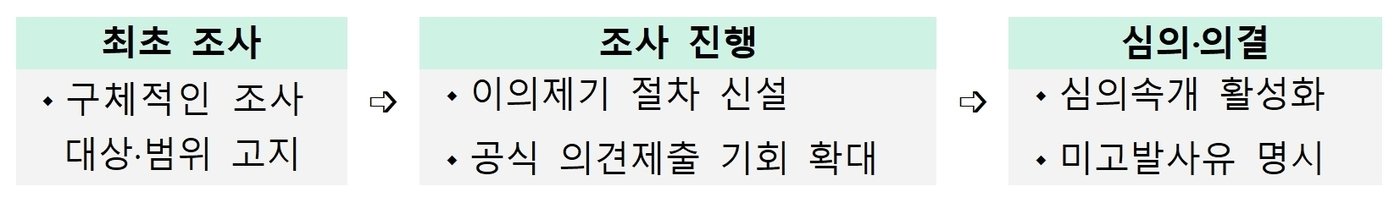 본문 이미지 - &#40;공정거래위원회 제공&#41;