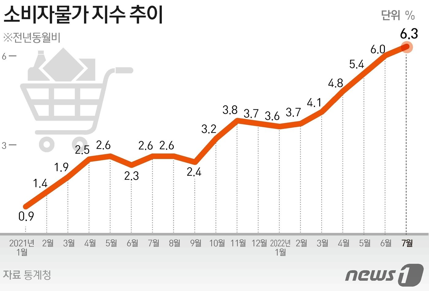 본문 이미지 - ⓒ News1 김초희 디자이너