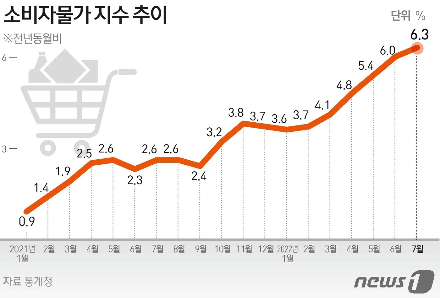 ⓒ News1 김초희 디자이너