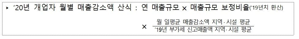 본문 이미지 - 2020년 개업자 월별 매출감소액 산식(중소벤처기업부 제공)ⓒ 뉴스1
