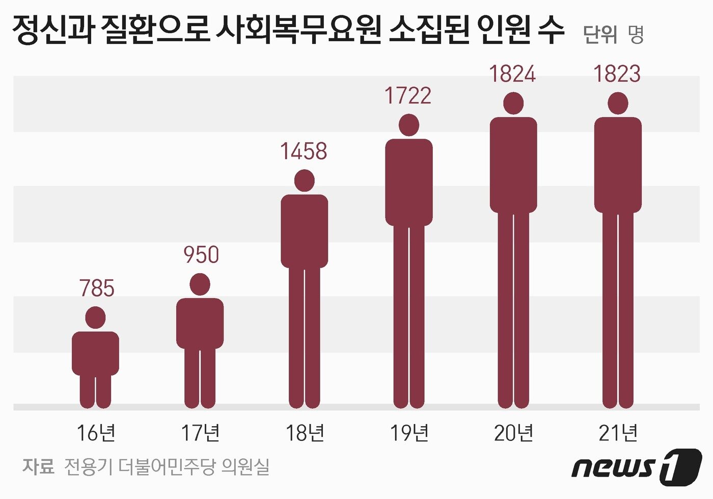 본문 이미지 - ⓒ News1 최수아 디자이너