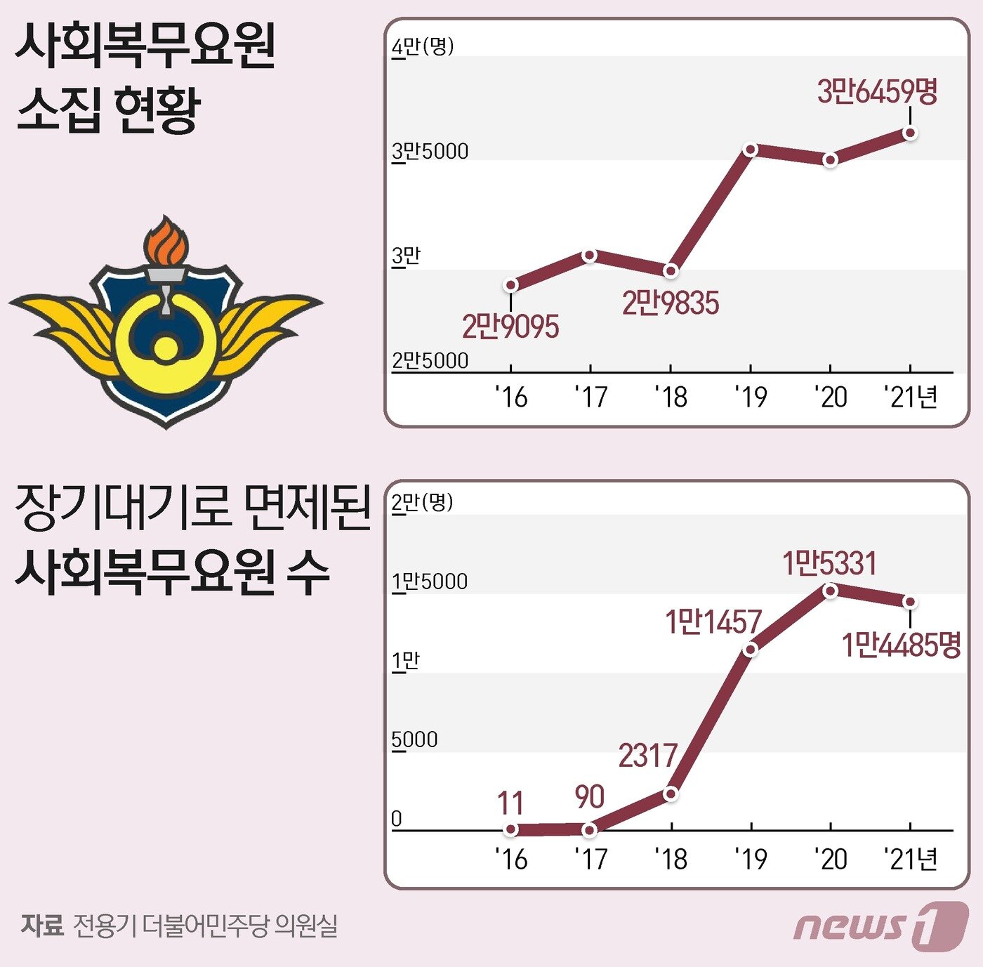 본문 이미지 - ⓒ News1 이지원 디자이너