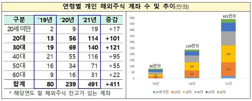 본문 이미지 - (금융감독원 제공)/뉴스1