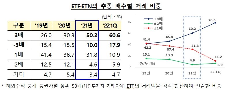 본문 이미지 - (금융감독원 제공)/뉴스1