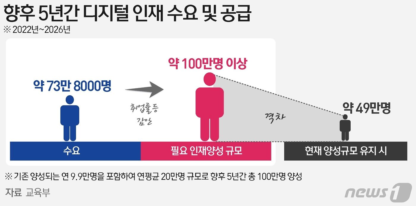 본문 이미지 - ⓒ News1 윤주희 디자이너