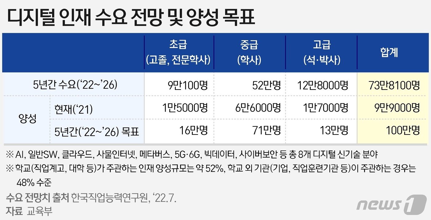 본문 이미지 - ⓒ News1 윤주희 디자이너