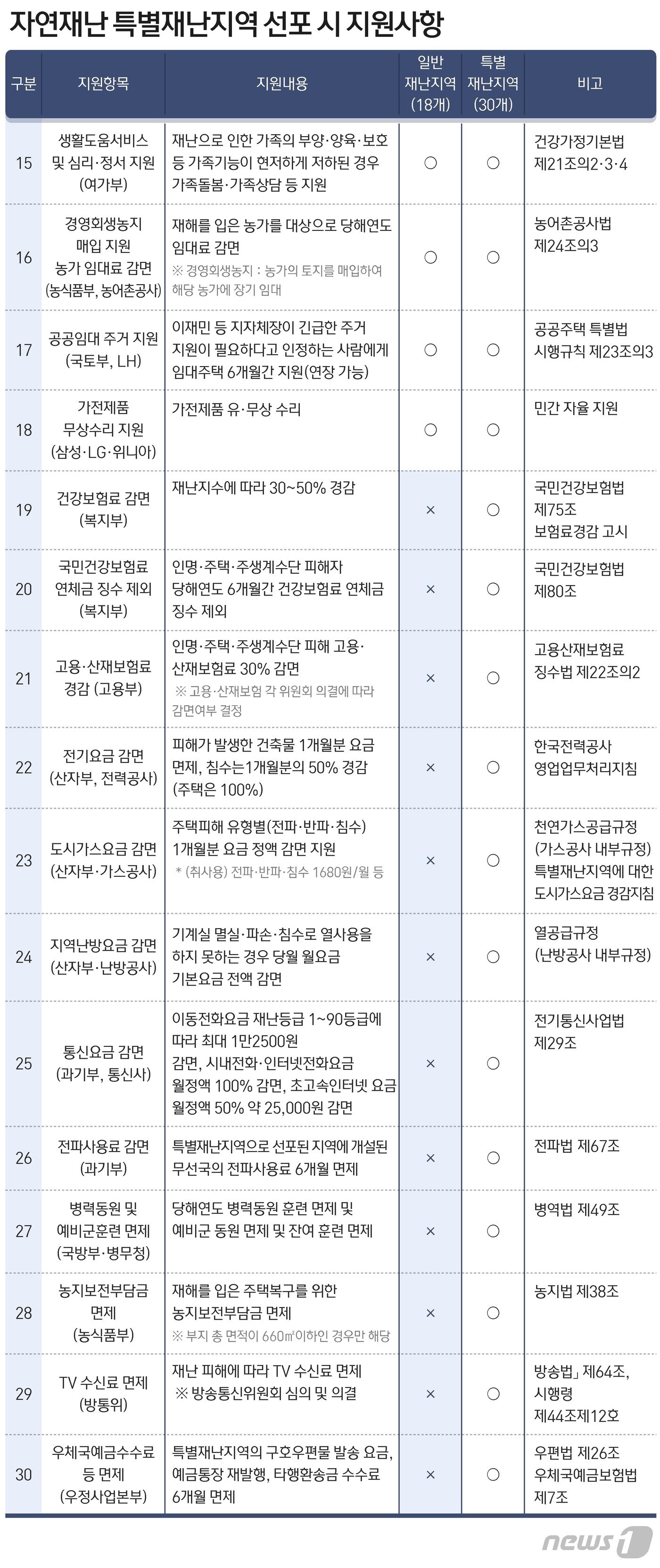 본문 이미지 - ⓒ News1 최수아 디자이너