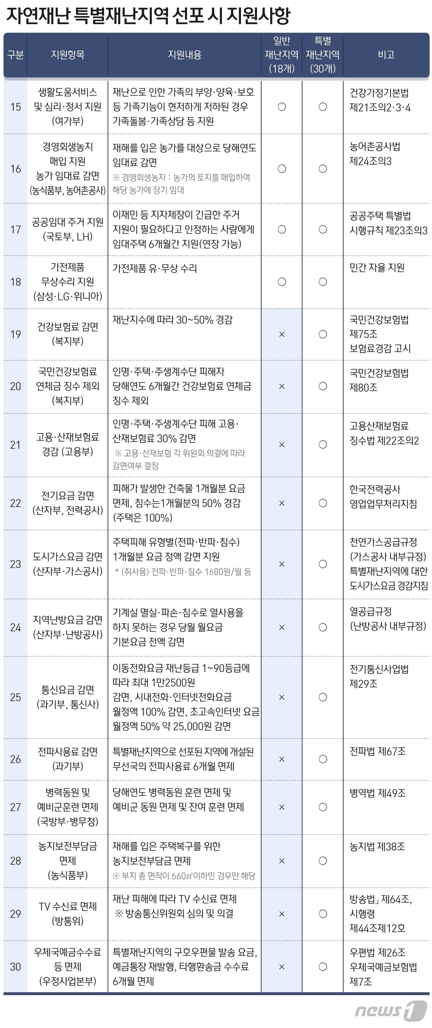 ⓒ News1 최수아 디자이너