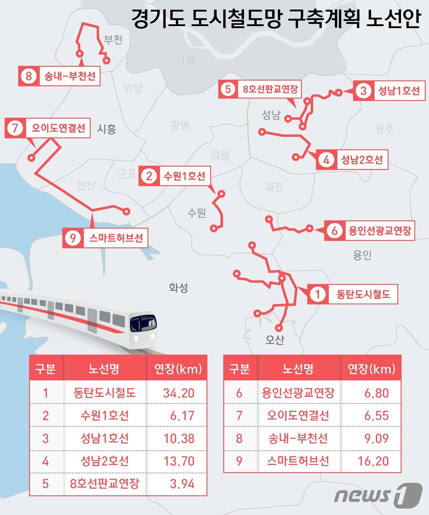 본문 이미지 - 경기도 도시철도 노선도 ⓒ News1 윤주희 디자이너