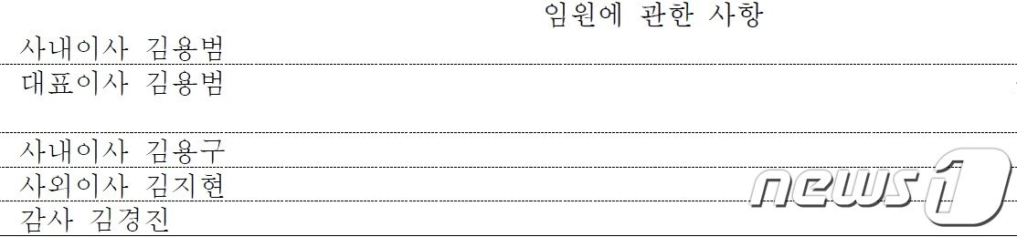 대법원 법인등기를 통해 확인한 해시드오픈리서치&#40;HOR&#41; 임원들의 현황이다. &#40;사진=대법원 인터넷등기소 갈무리&#41;