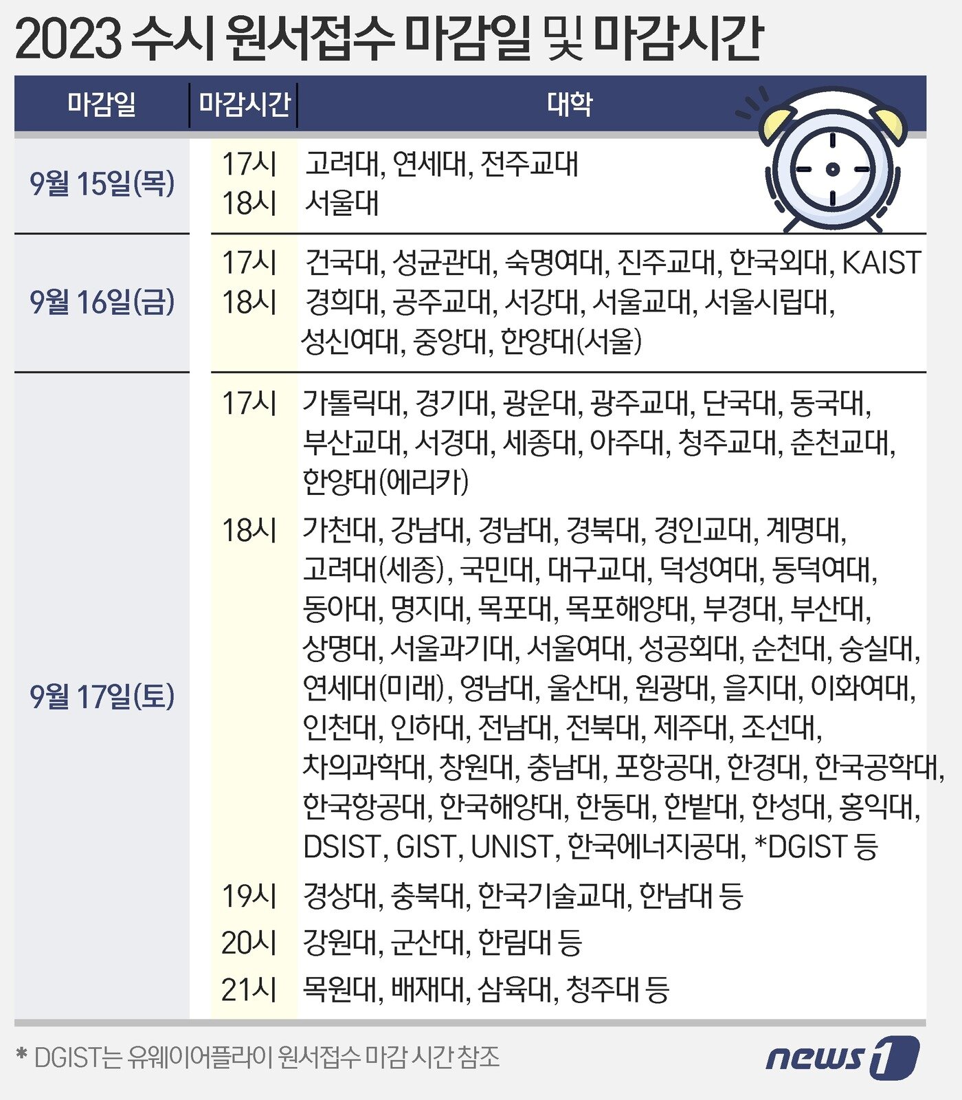 본문 이미지 - ⓒ News1 이지원 디자이너