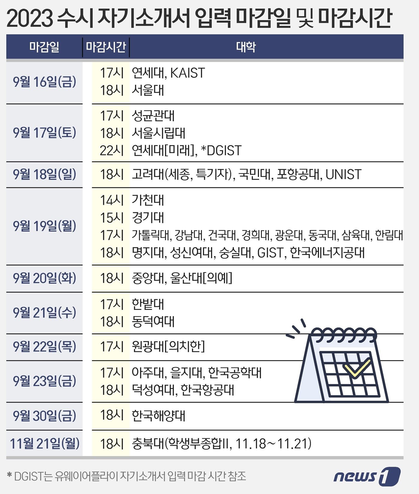 본문 이미지 - ⓒ News1 이지원 디자이너