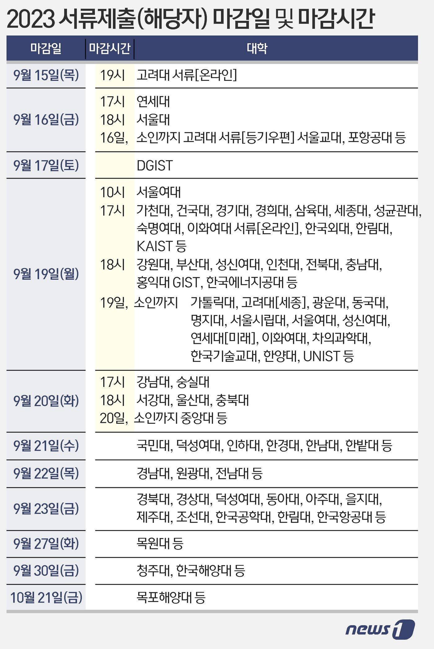 본문 이미지 - ⓒ News1 이지원 디자이너