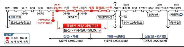 본문 이미지 - 호남선(가수원~논산) 고속화 사업(기획재정부 제공)