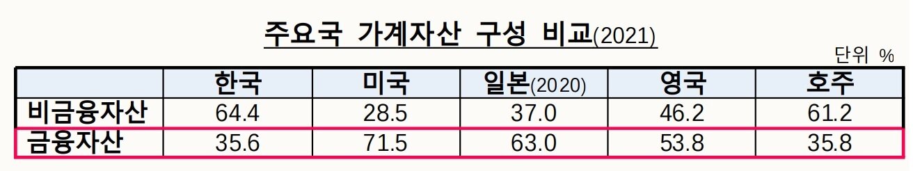 본문 이미지 - (금융투자협회 제공)
