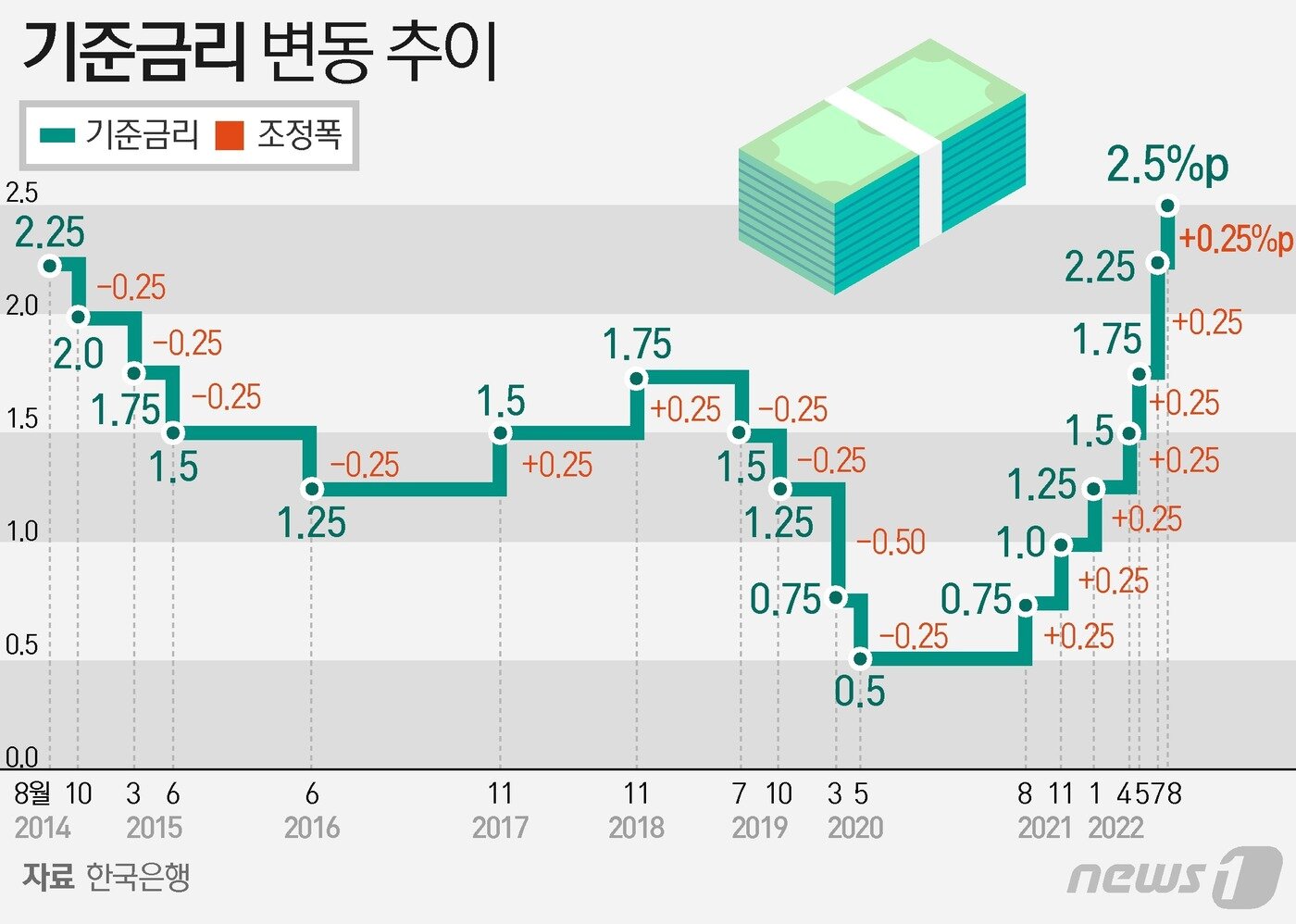 본문 이미지 - ⓒ News1 최수아 디자이너