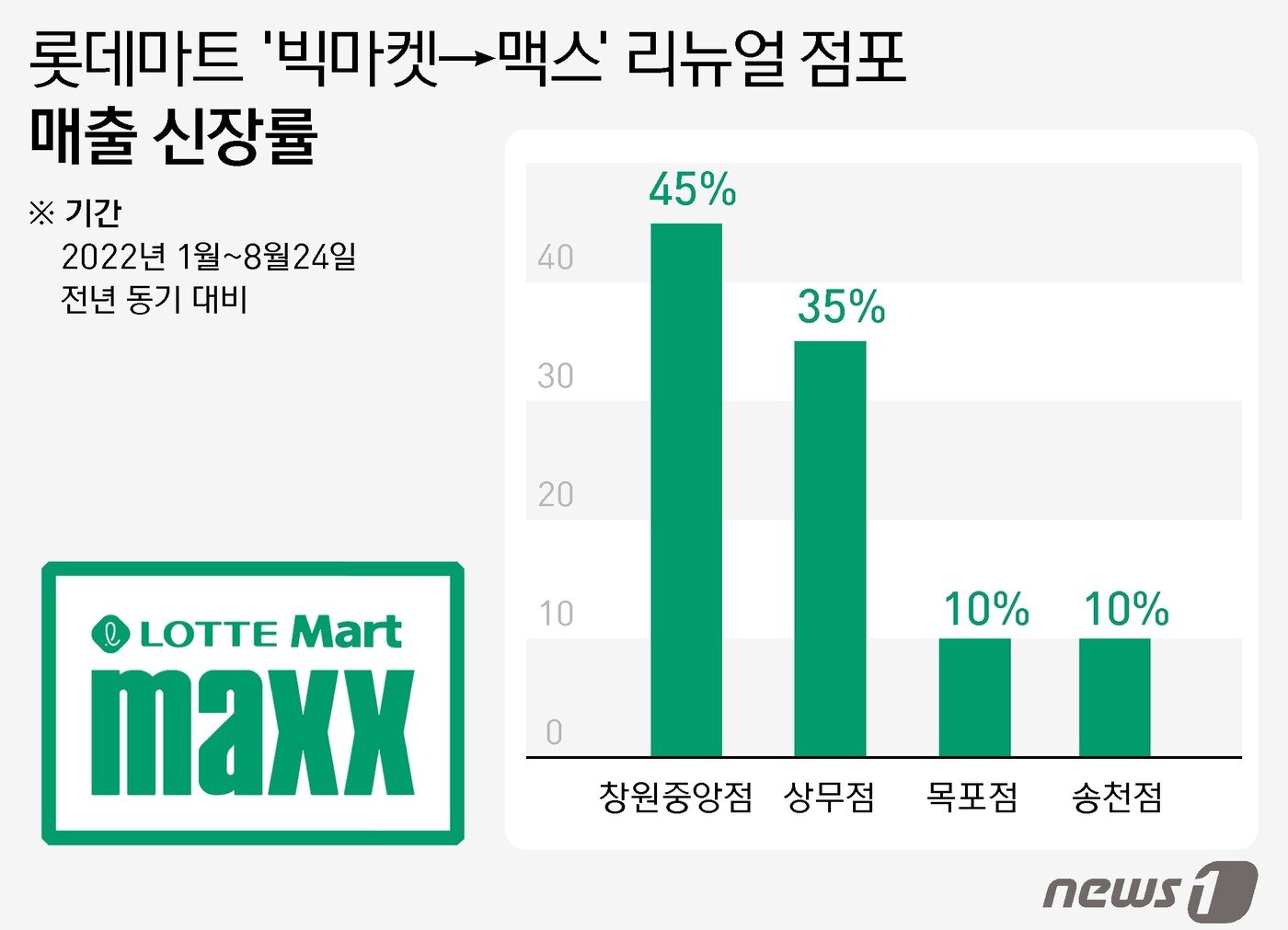 본문 이미지 - ⓒ News1 윤주희 디자이너