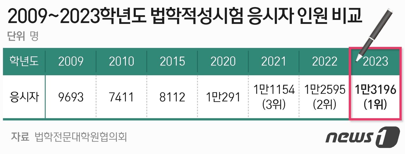 본문 이미지 - ⓒ News1 최수아 디자이너