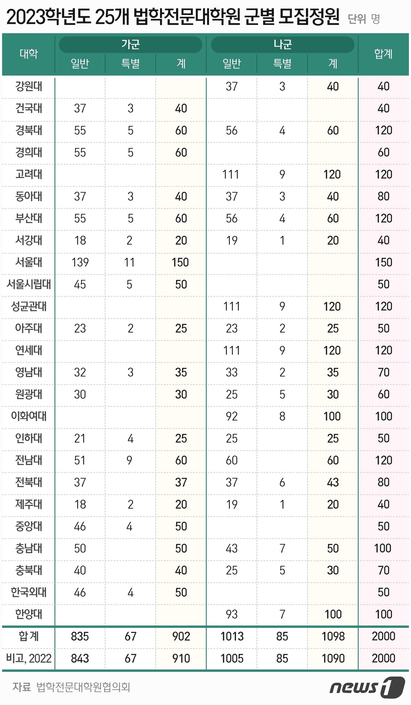 본문 이미지 - ⓒ News1 최수아 디자이너