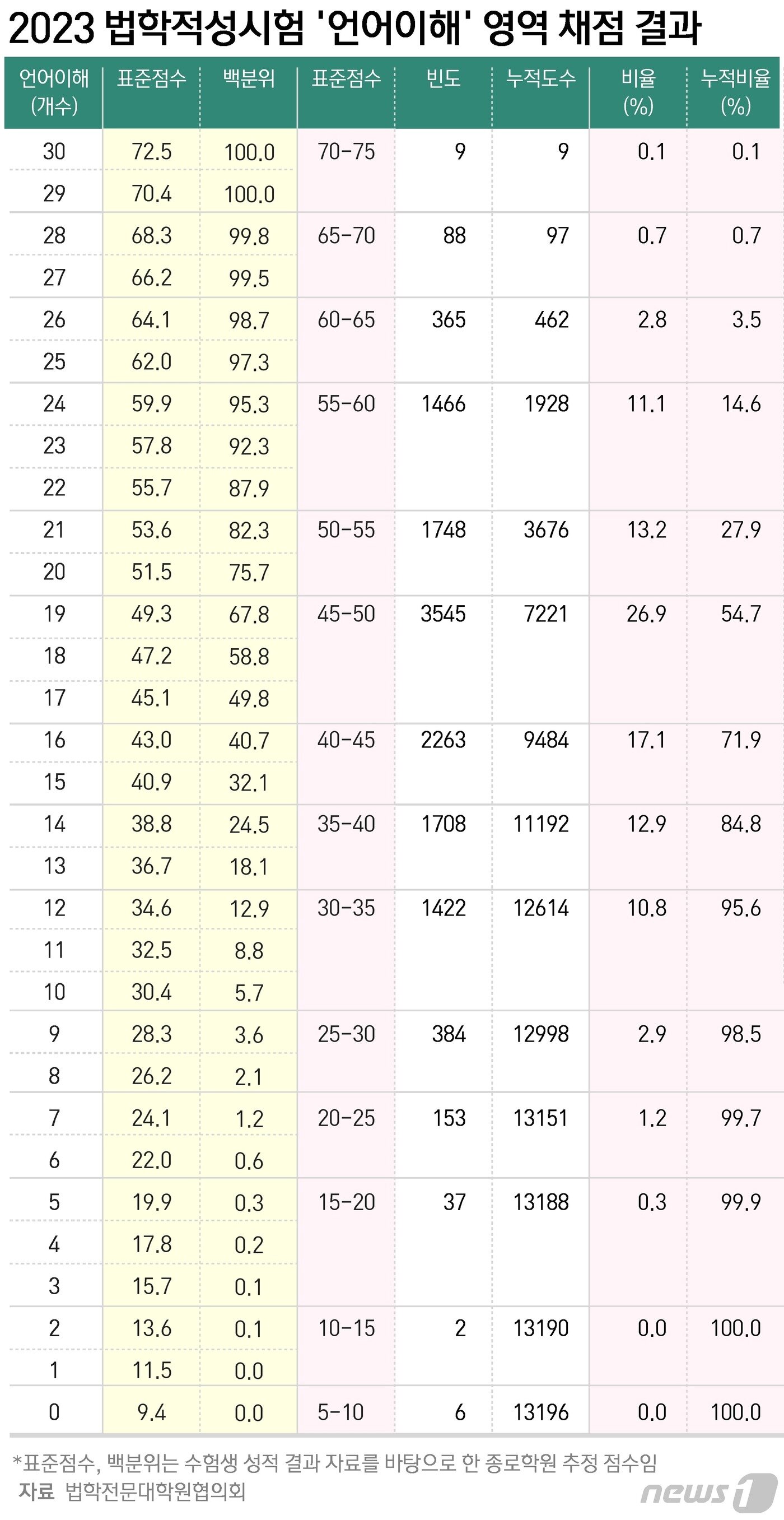 본문 이미지 - ⓒ News1 윤주희 디자이너