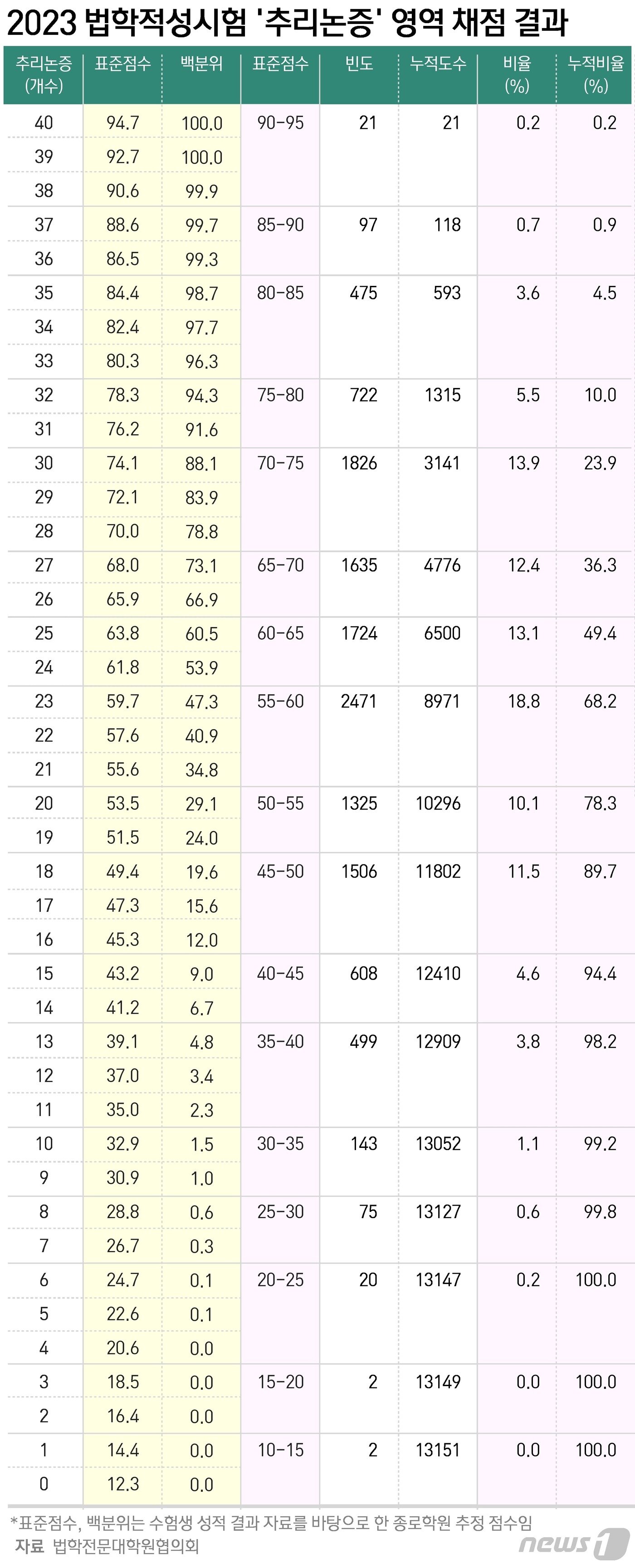 본문 이미지 - ⓒ News1 윤주희 디자이너