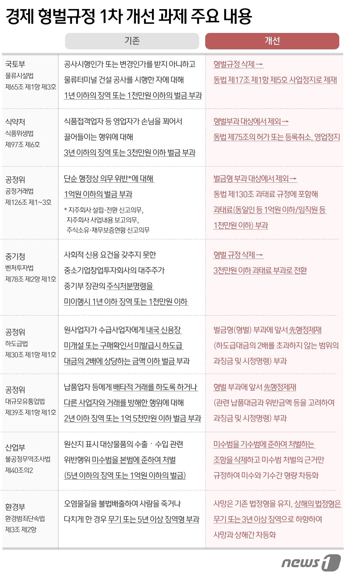 본문 이미지 - ⓒ News1 윤주희 디자이너