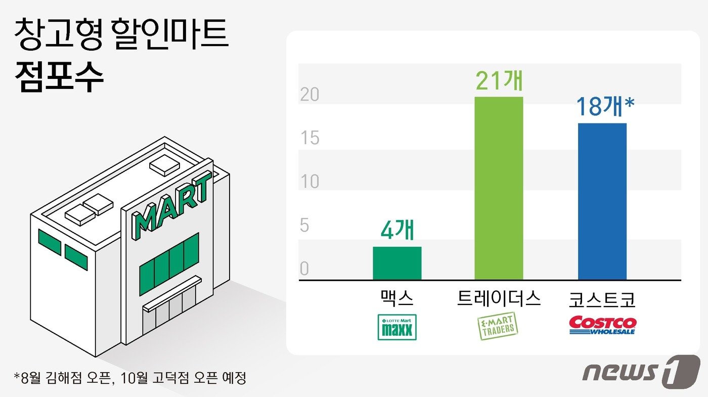 불황엔 가성비