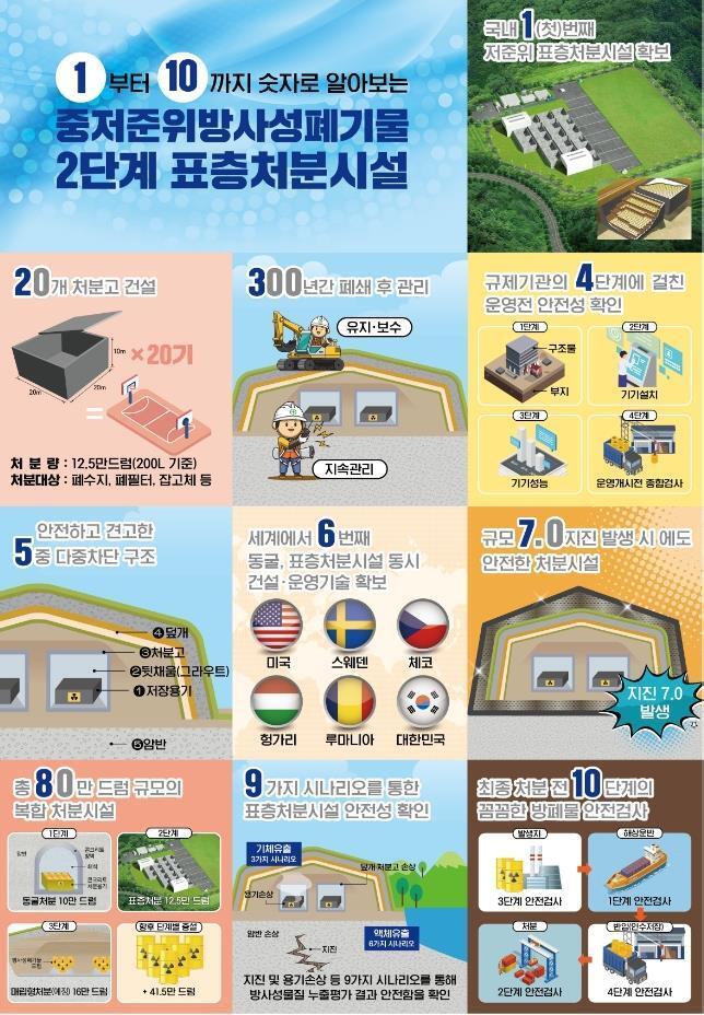 본문 이미지 - 자료=산업통상자원부