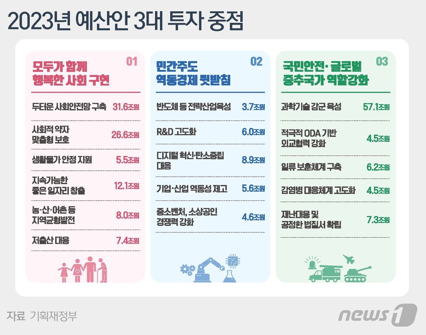 본문 이미지 - ⓒ News1 윤주희 디자이너