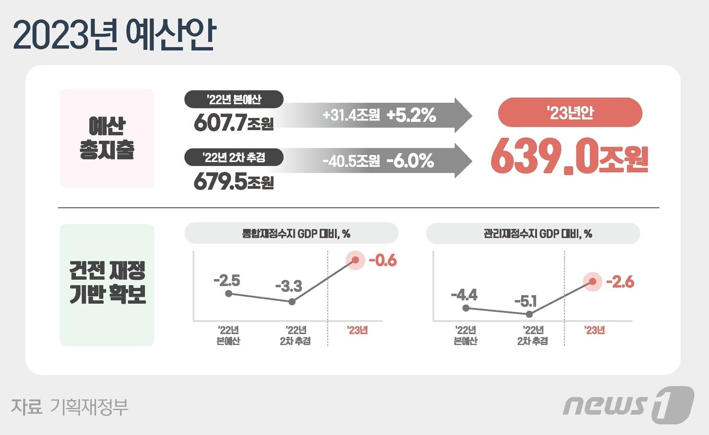 본문 이미지 - ⓒ News1 윤주희 디자이너