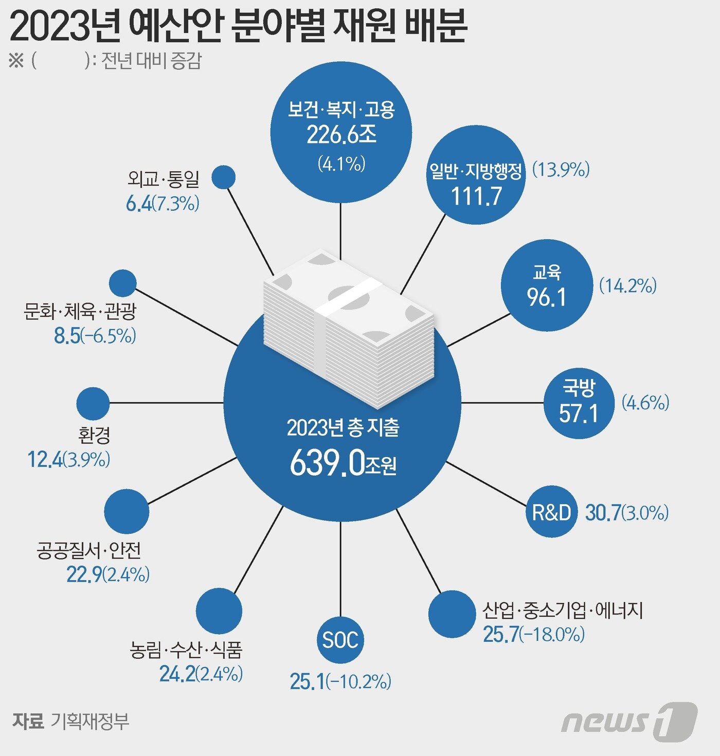 본문 이미지 - ⓒ News1 이지원 디자이너