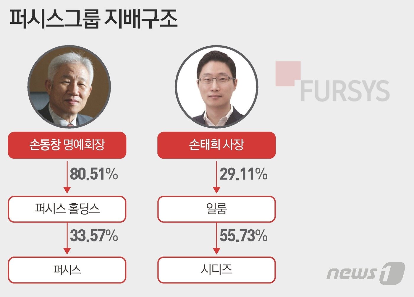 본문 이미지 - ⓒ News1 DB