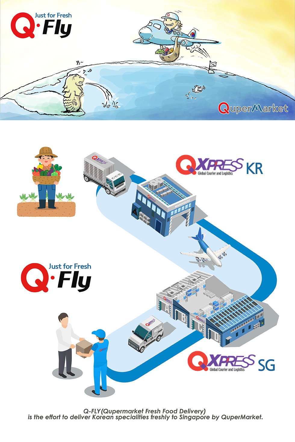  Qoo10&#40;큐텐&#41;이 지난 2020년 싱가포르를 포함한 동남아 시장에서 한국 글로벌 셀러들이 공동으로 물건을 판매하는 큐퍼마켓 서비스를 정식 오픈했다.&#40;큐텐 홈페이지 갈무리&#41;